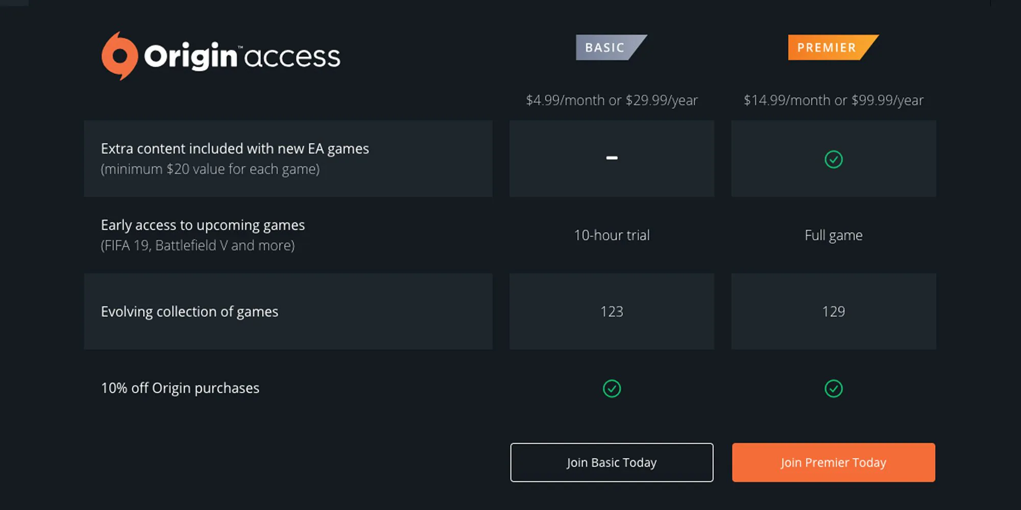 Origin Access Premier chơi những tựa game mới nhất của EA