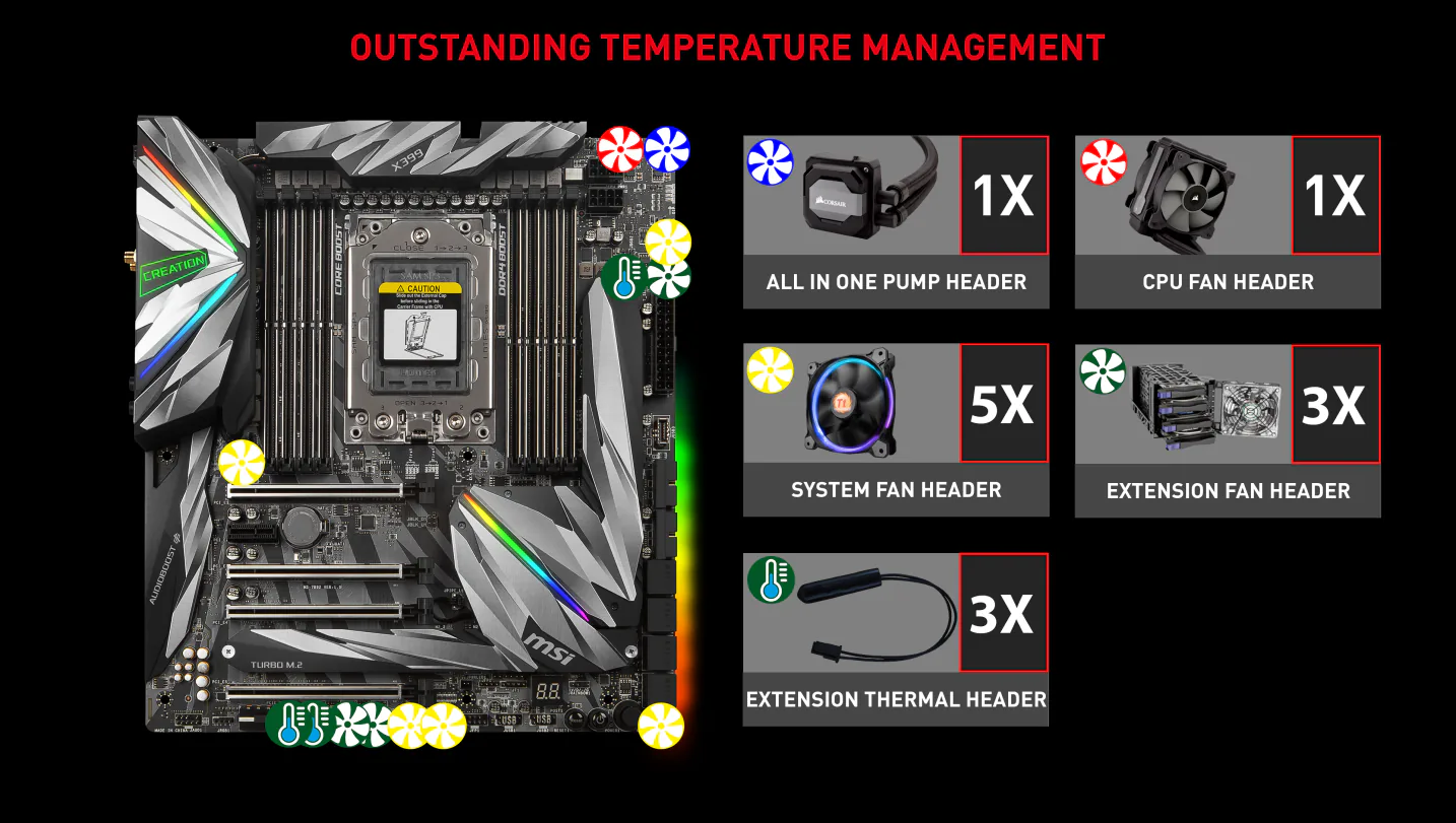 MSI ra mắt bo mạch chủ MEG X399 CREATION, tốt nhất xịn nhất dành cho vi xử lí Threadripper 2
