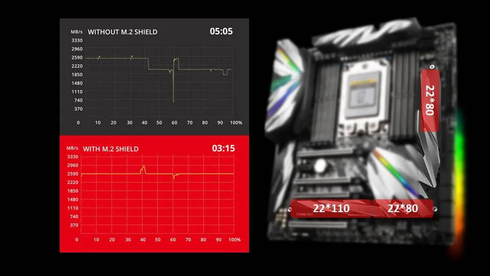MSI ra mắt bo mạch chủ MEG X399 CREATION, tốt nhất xịn nhất dành cho vi xử lí Threadripper 2