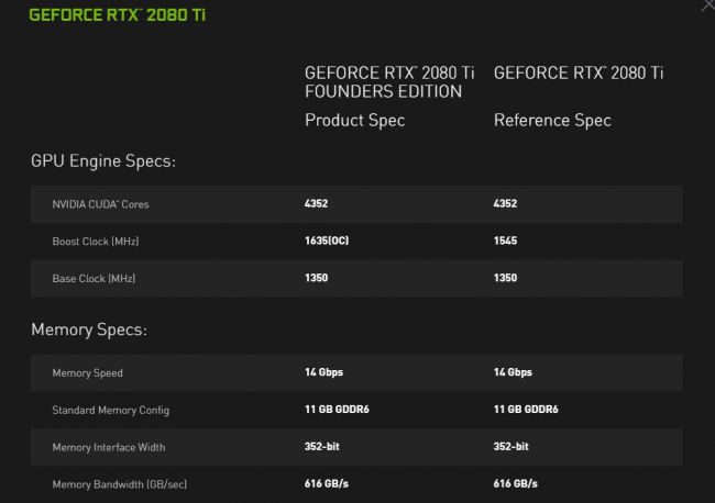 NVIDIA ra mắt GeForce RTX 2080 và 2080Ti, bán ra từ 20 tháng 9