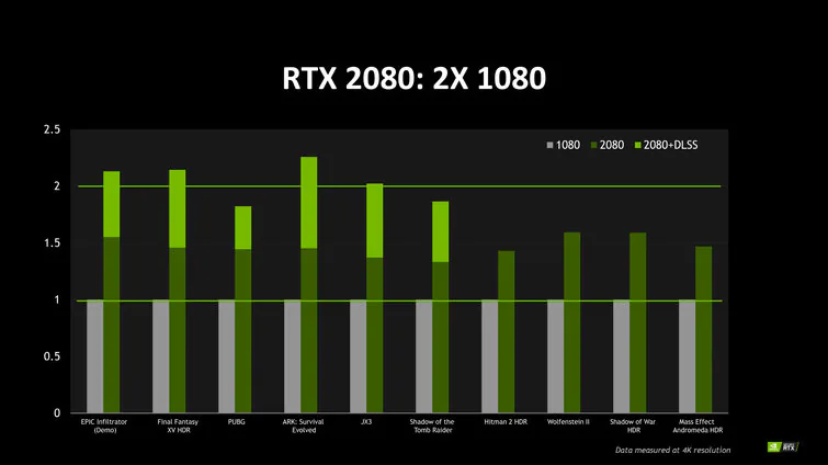 Những lý do mà card đồ hoạ Nvidia RTX sẽ đáng tiền hơn GTX cũ