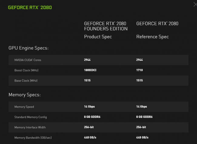 NVIDIA ra mắt GeForce RTX 2080 và 2080Ti, bán ra từ 20 tháng 9