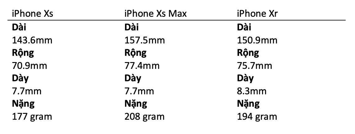 Lựa chọn tối ưu, nên mua iPhone XS, XS Max, hay là XR?