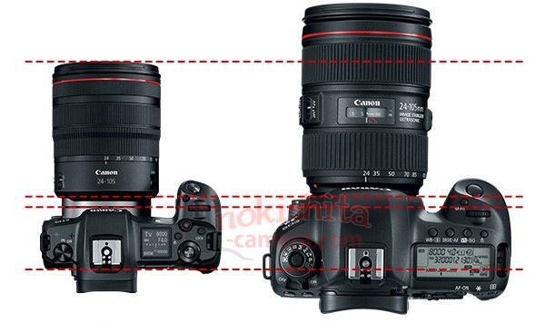 Canon có thể ra mắt chiếc Mirrorless Full-Frame trong tuần này