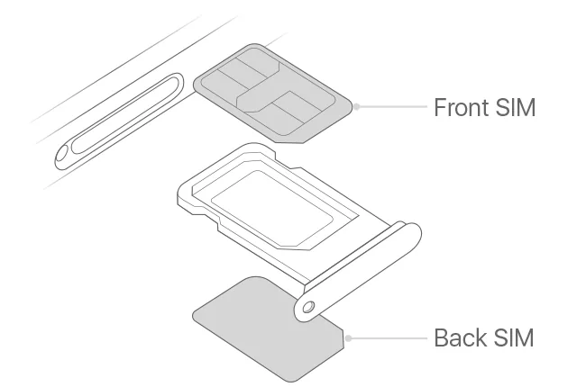 Thông tin thêm về Dual SIM trên iPhone Xs Max của thị trường Trung Quốc, Hồng Kông và Ma Cao