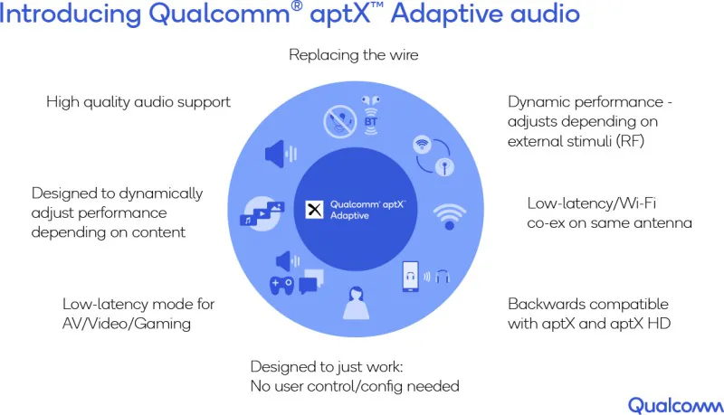 Công nghệ aptX Adaptive sẽ mang lại âm thanh Bluetooth với độ trễ thấp và chất lượng cao