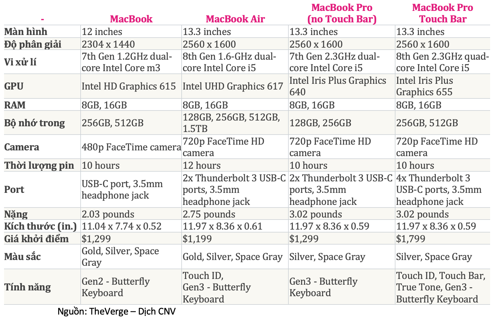 So sánh nhanh MacBook Air và MacBook Pro: Vẫn là chiếc Laptop rẻ nhất từ Apple