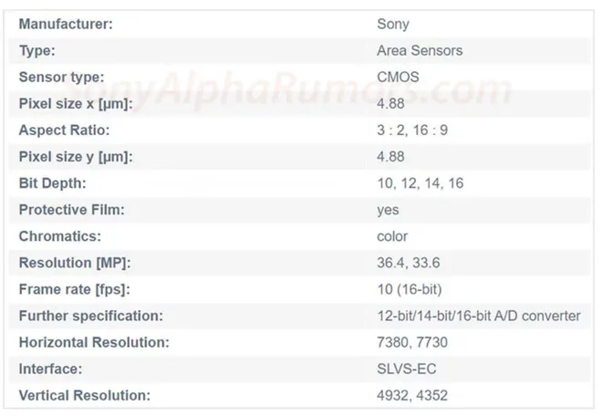 Sony phát triển được cảm biến máy ảnh Full-frame 60 megapixel 16bit, quay phim 8K