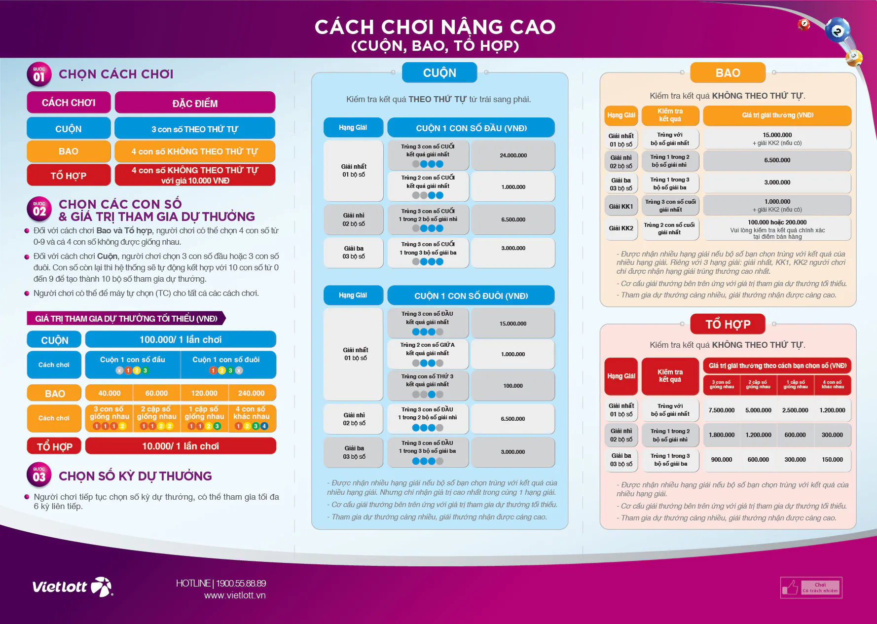Vietlott bổ sung 2 cách chơi mới cho sản phẩm Max4D
