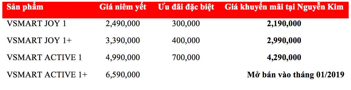 Tổng hợp khuyến mãi khi đặt hàng điện thoại Vsmart mới từ Vingroup