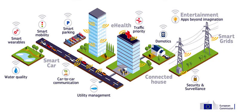 mạng 5G
