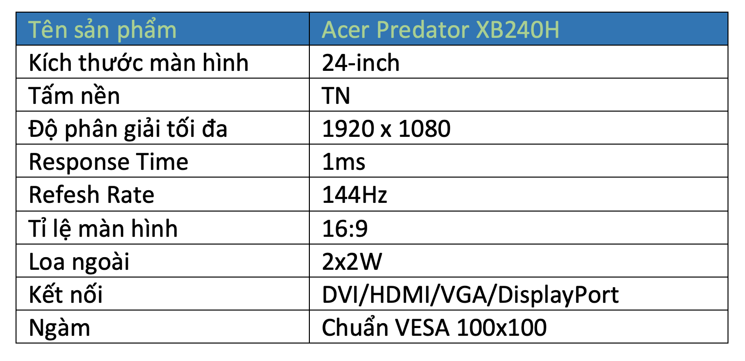 Trên tay màn hình Acer Predator XB240H: Game thủ hardcore là phải 144Hz và 1ms