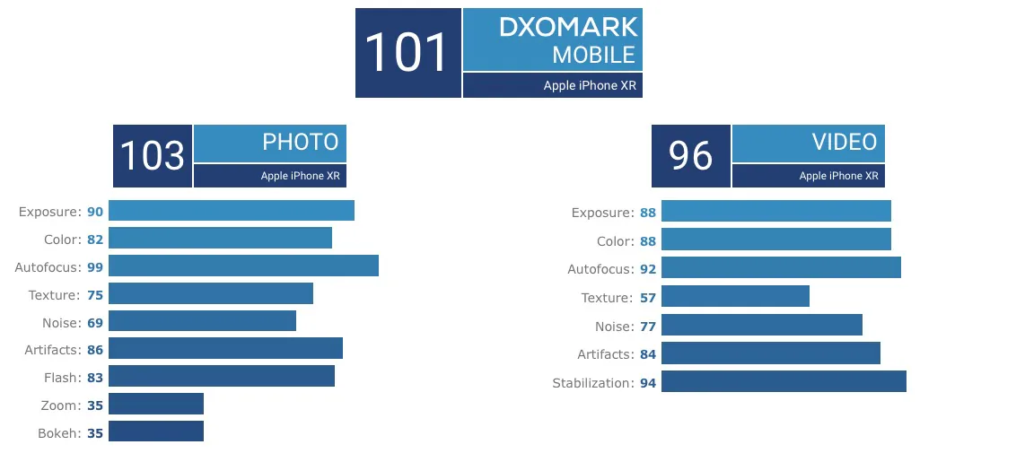 khả năng chụp ảnh của iPhone XR