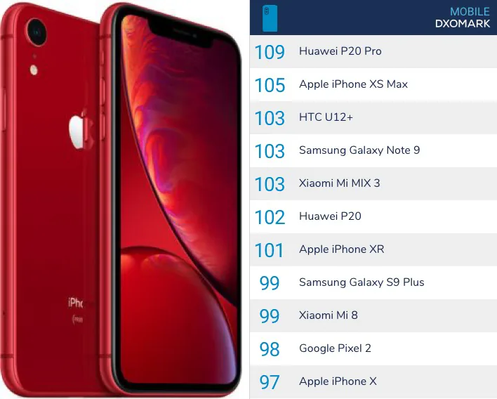 khả năng chụp ảnh của iPhone XR