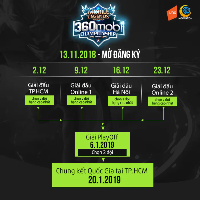 Realme đồng hành cùng giải đấu Mobile Legends: Bang Bang VNG và Đại hội 360mobi