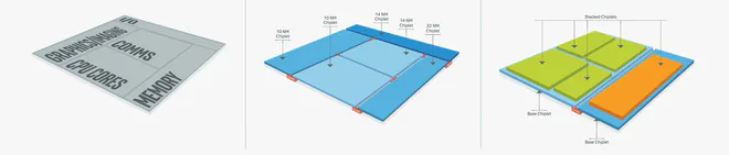 Kiến trúc bộ vi xử lý “chip chồng chip” của Intel sẽ thay đổi hoàn toàn cuộc chơi như thế nào?