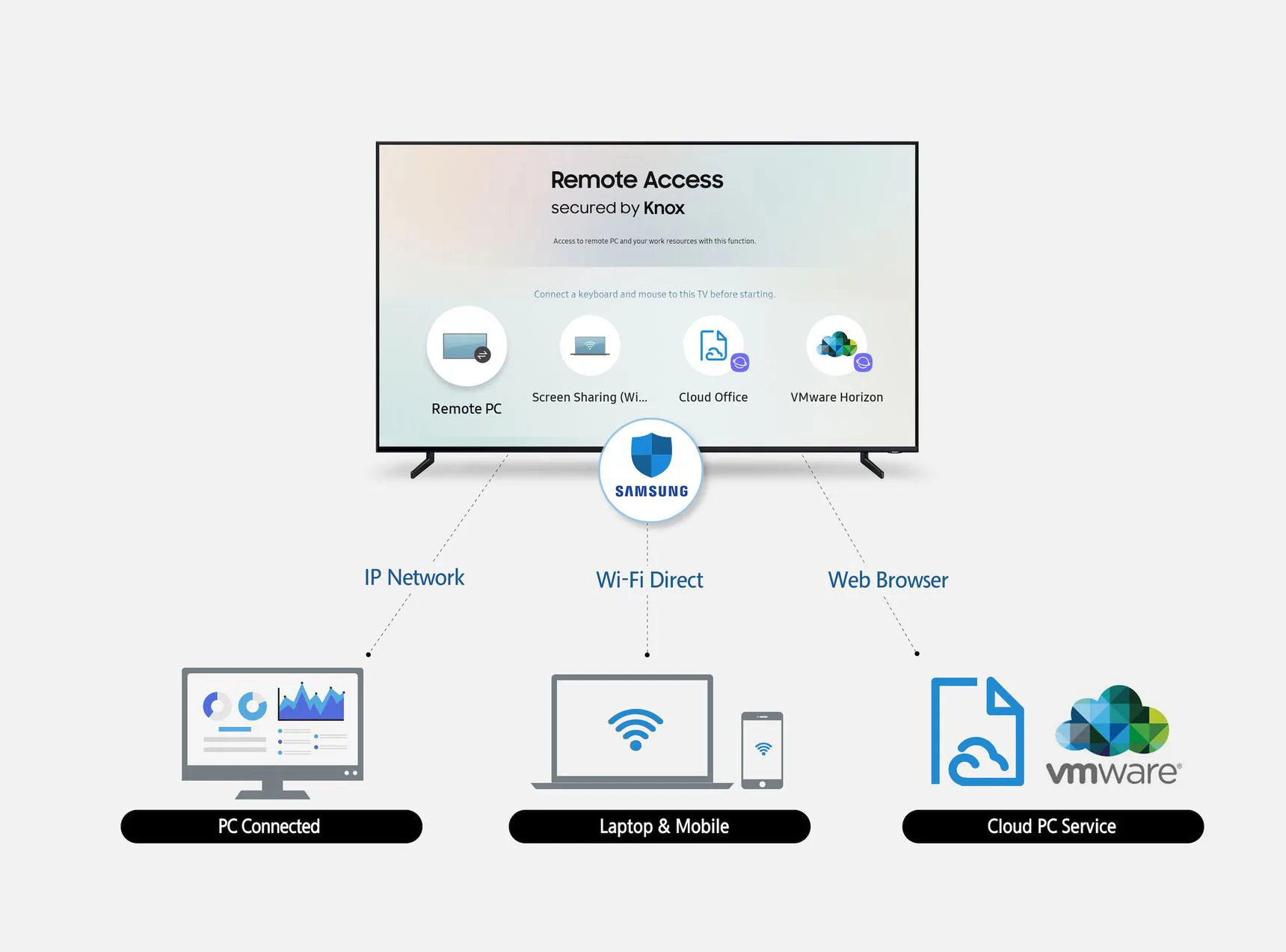 Từ 2019, TV Samsung sẽ hỗ trợ bàn phím và chuột