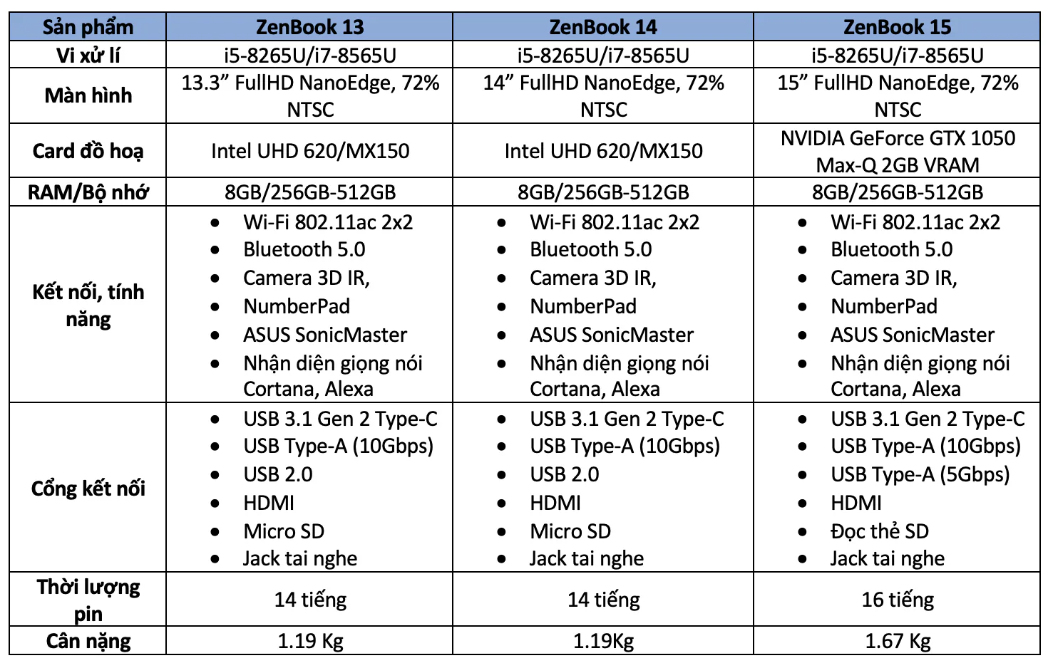 ASUS ra mắt hàng loạt sản phẩm mới trong dòng ZenBook 13/14/15 inch, giá từ 22.900.000