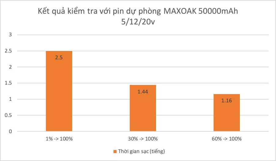 ROG Zephyrus S tiếp nối huyền thoại laptop gamer mỏng nhẹ