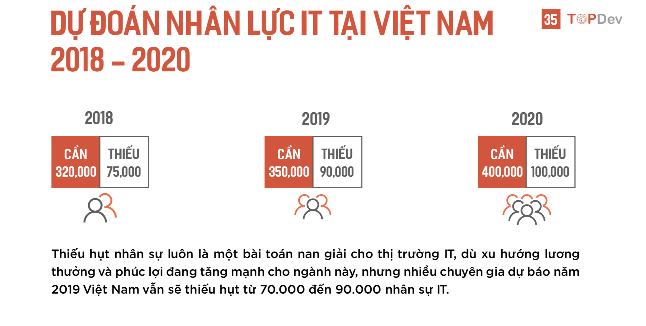 TopDev: "Làm kỹ sư AI, mức lương 500 triệu là bình thường"