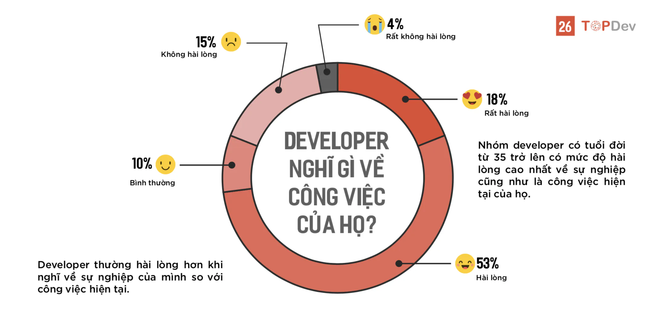TopDev: "Làm kỹ sư AI, mức lương 500 triệu là bình thường"