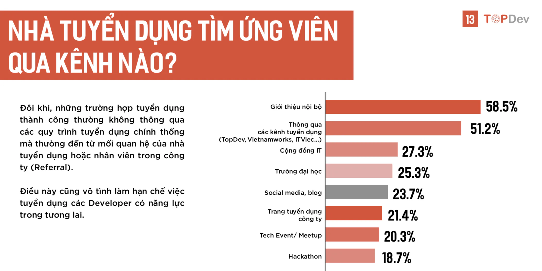 TopDev: "Làm kỹ sư AI, mức lương 500 triệu là bình thường"