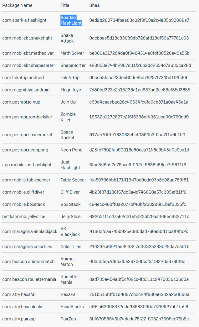 Danh sách 22 ứng dụng Android bị nhiễm malware đang âm thầm "gặm nhấm" pin điện thoại của bạn