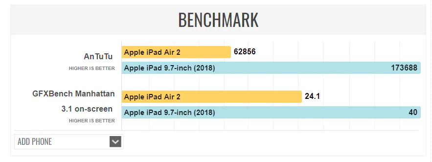 khuyết điểm của ipad pro 2018