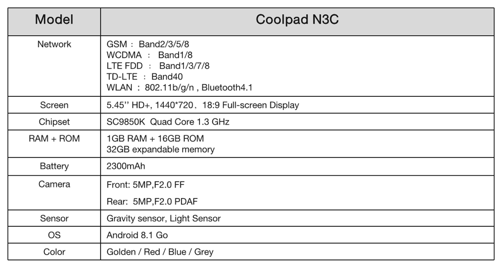 Rò rỉ hình ảnh về Coolpad N3C sắp được mở bán tại Việt Nam, chạy Android Go, giá dự kiến 1.690.000đ