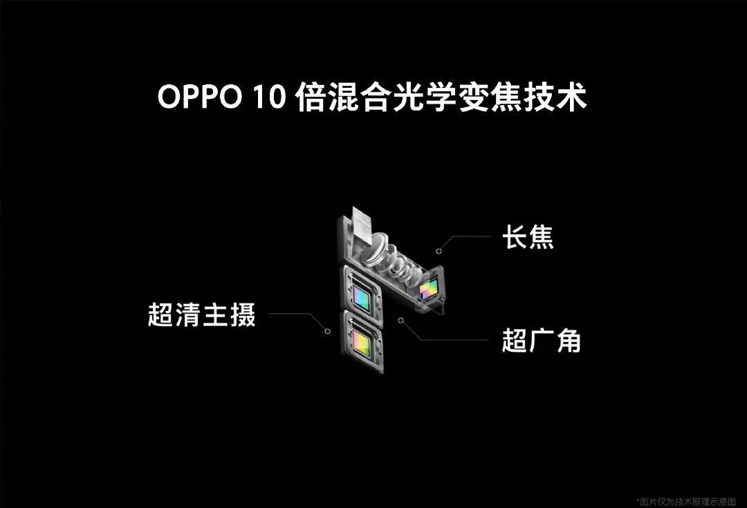 OPPO xác nhận đang phát triển camera zoom 10x trên điện thoại