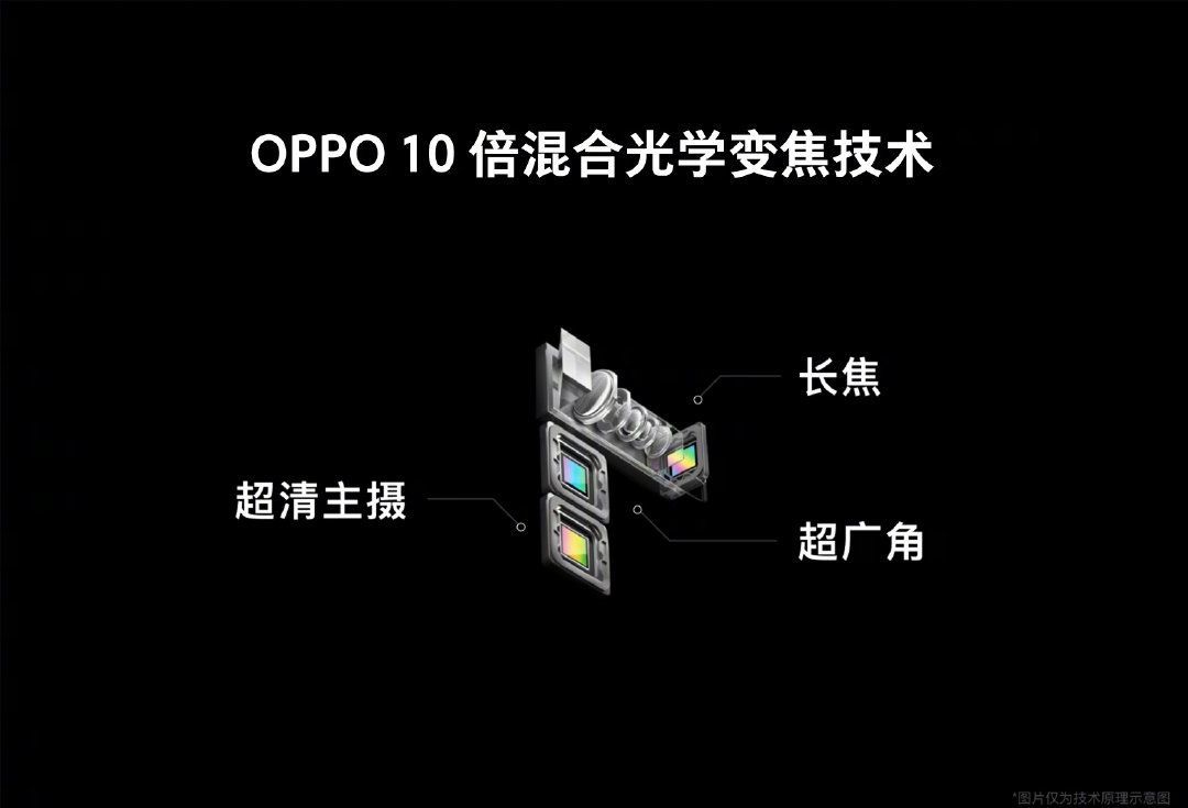 OPPO xác nhận đang phát triển camera zoom 10x trên điện thoại