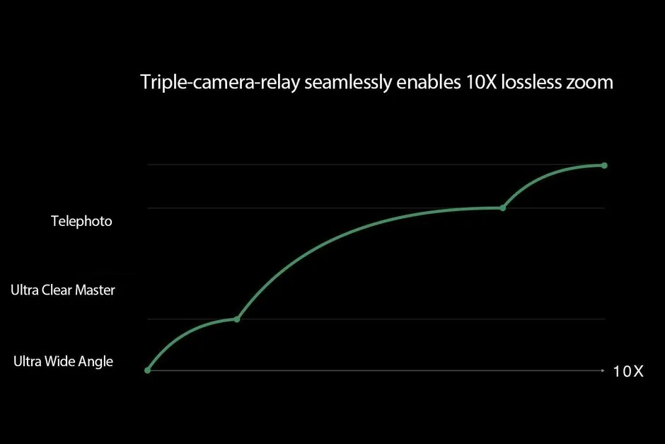 camera zoom 10x