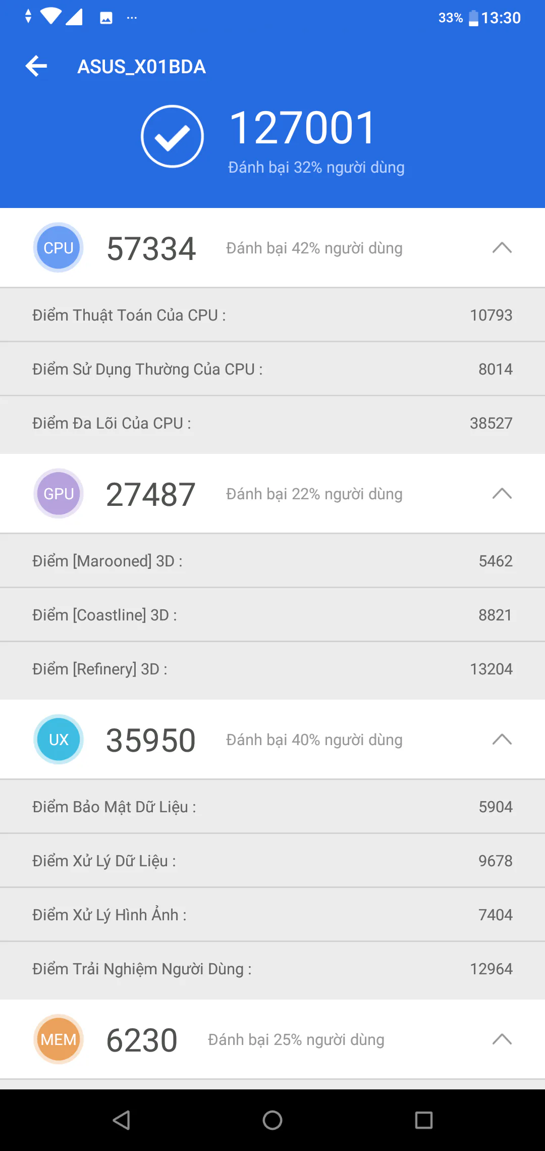 Đánh giá ASUS Zenfone Max Pro M2: Vẫn là lựa chọn đáng quan tâm trong phân khúc