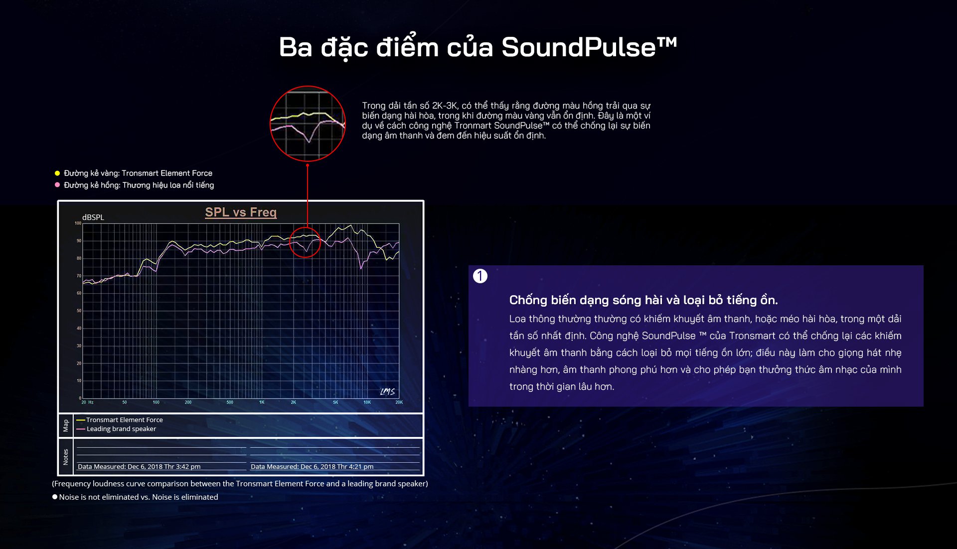 Tronsmart SoundPulse™ - Công nghệ âm thanh độc quyền của Tronsmart
