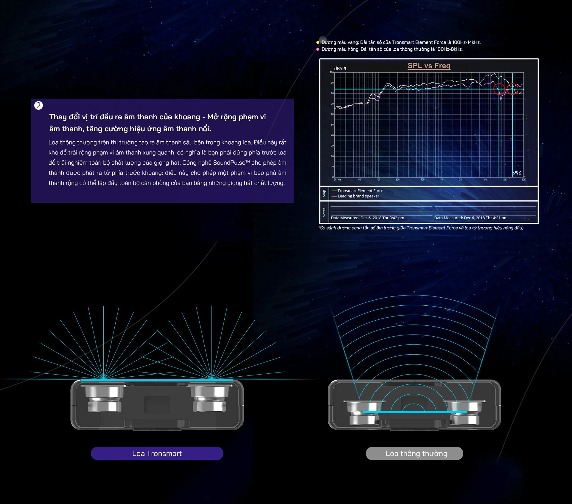 Tronsmart SoundPulse™ - Công nghệ âm thanh độc quyền của Tronsmart