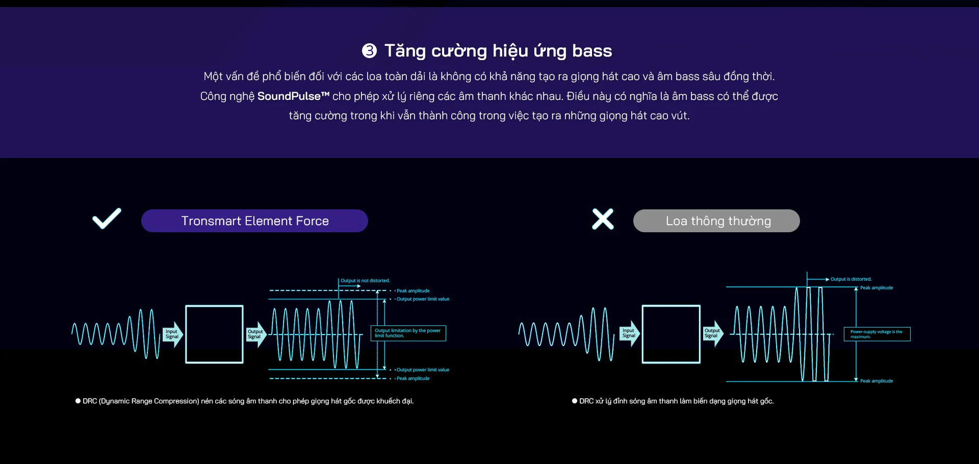 Tronsmart SoundPulse™ - Công nghệ âm thanh độc quyền của Tronsmart