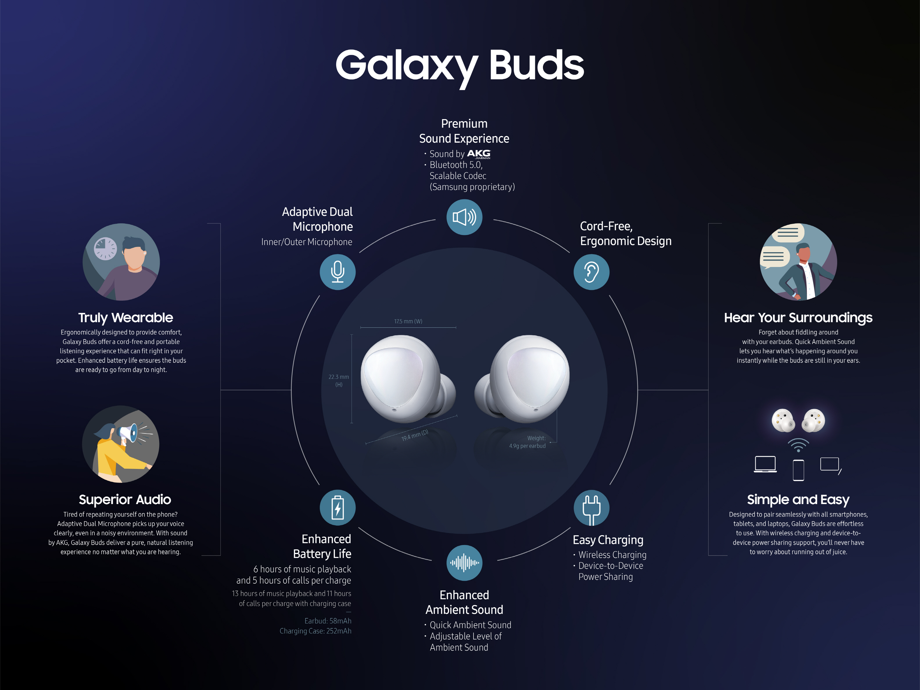 Tai nghe true wireless Galaxy Buds, đối thủ của 'AirPods' với pin 6 tiếng liên tục, sạc không dây