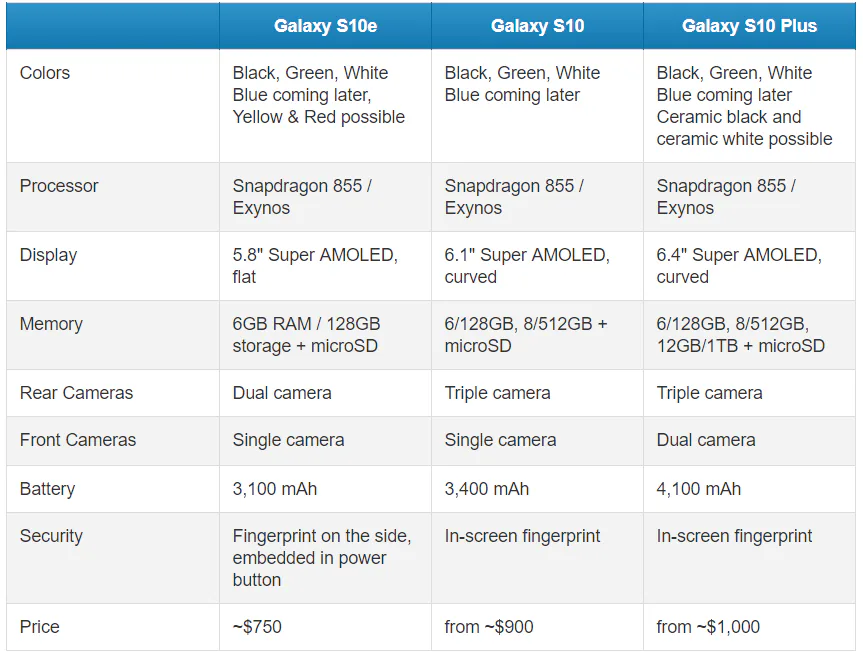Samsung galaxy s10