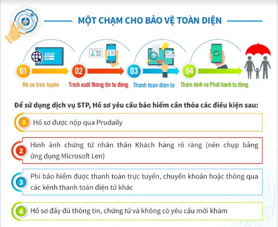 Prudential triển khai dịch vụ xử lý & phát hành hợp đồng tự động xuyên suốt