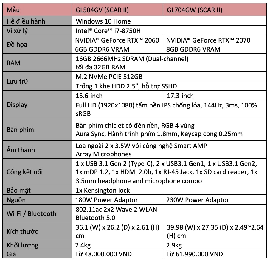 Đánh giá ASUS ROG Strix Scar II, Laptop Gaming mà mọi game thủ ao ước