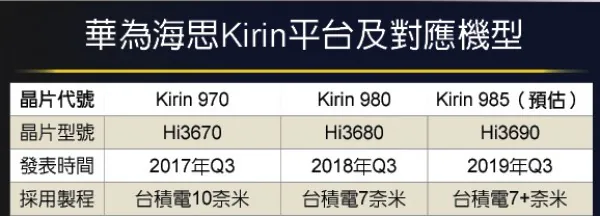 kirin 985