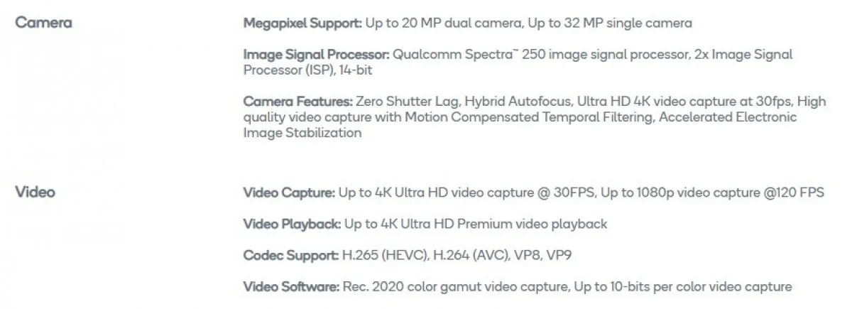 Một số chipset mới của Qualcomm có thể hỗ trợ camera lên đến tận 192MP