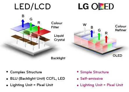 màn hình oled