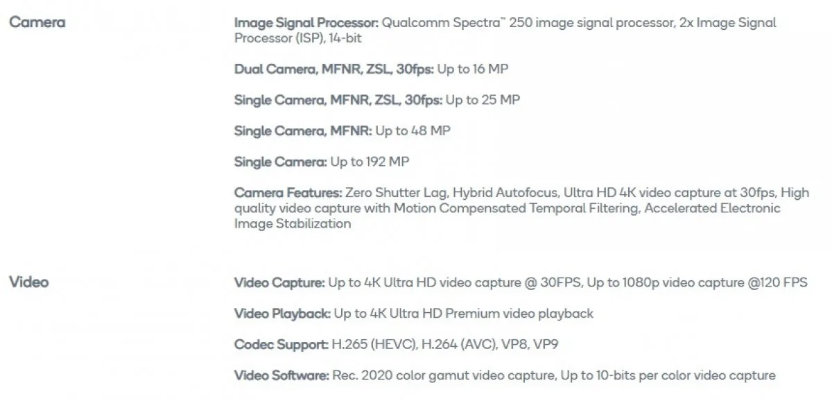 Một số chipset mới của Qualcomm có thể hỗ trợ camera lên đến tận 192MP