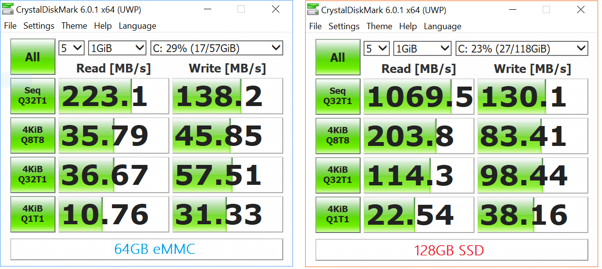 Bộ nhớ eMMC và SSD: Đâu là sự khác biệt?