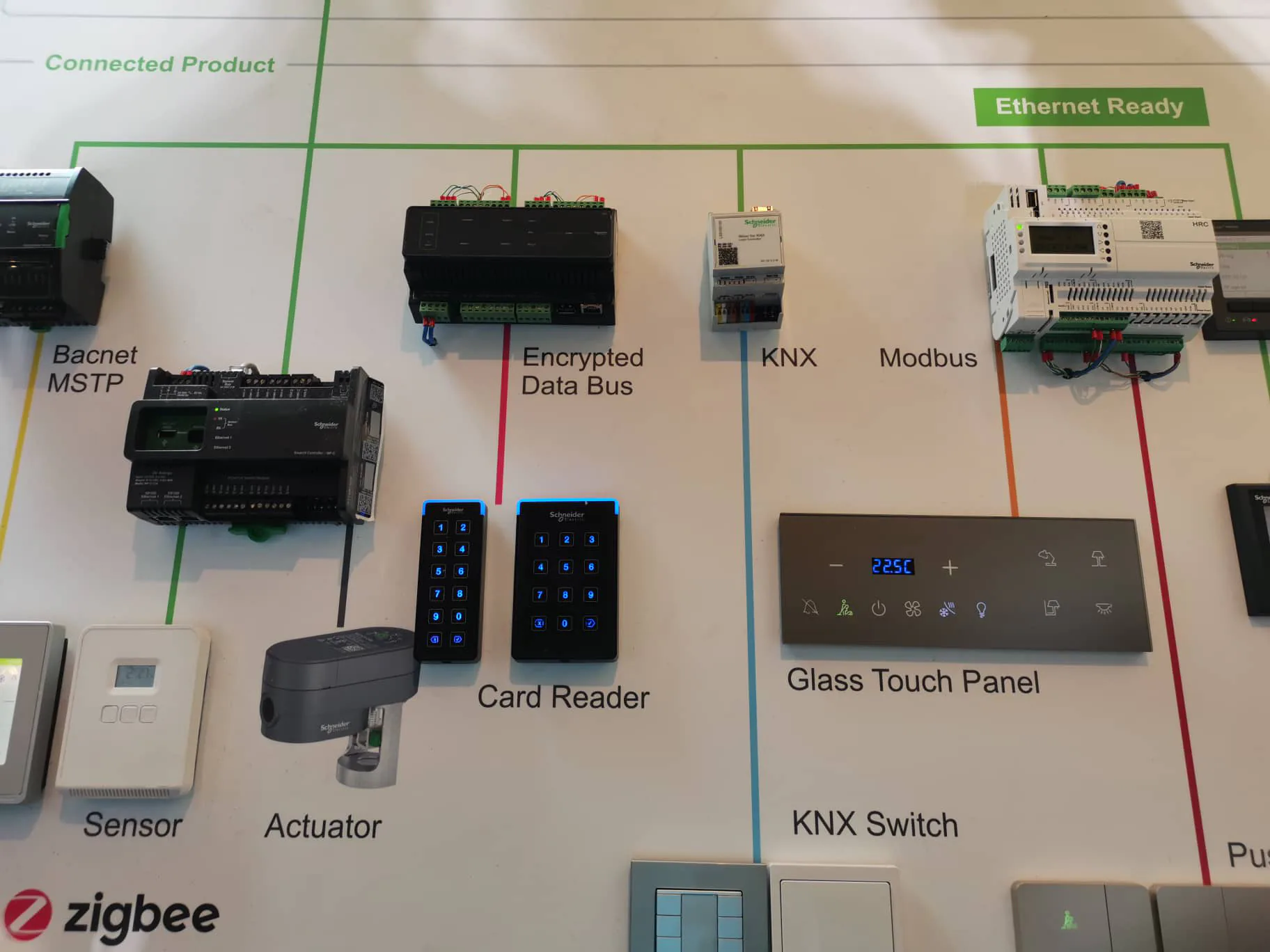 Đối thoại doanh nghiệp tại hội nghị đổi mới và sáng tạo chào mừng 25 năm Schneider Electric tại Việt Nam