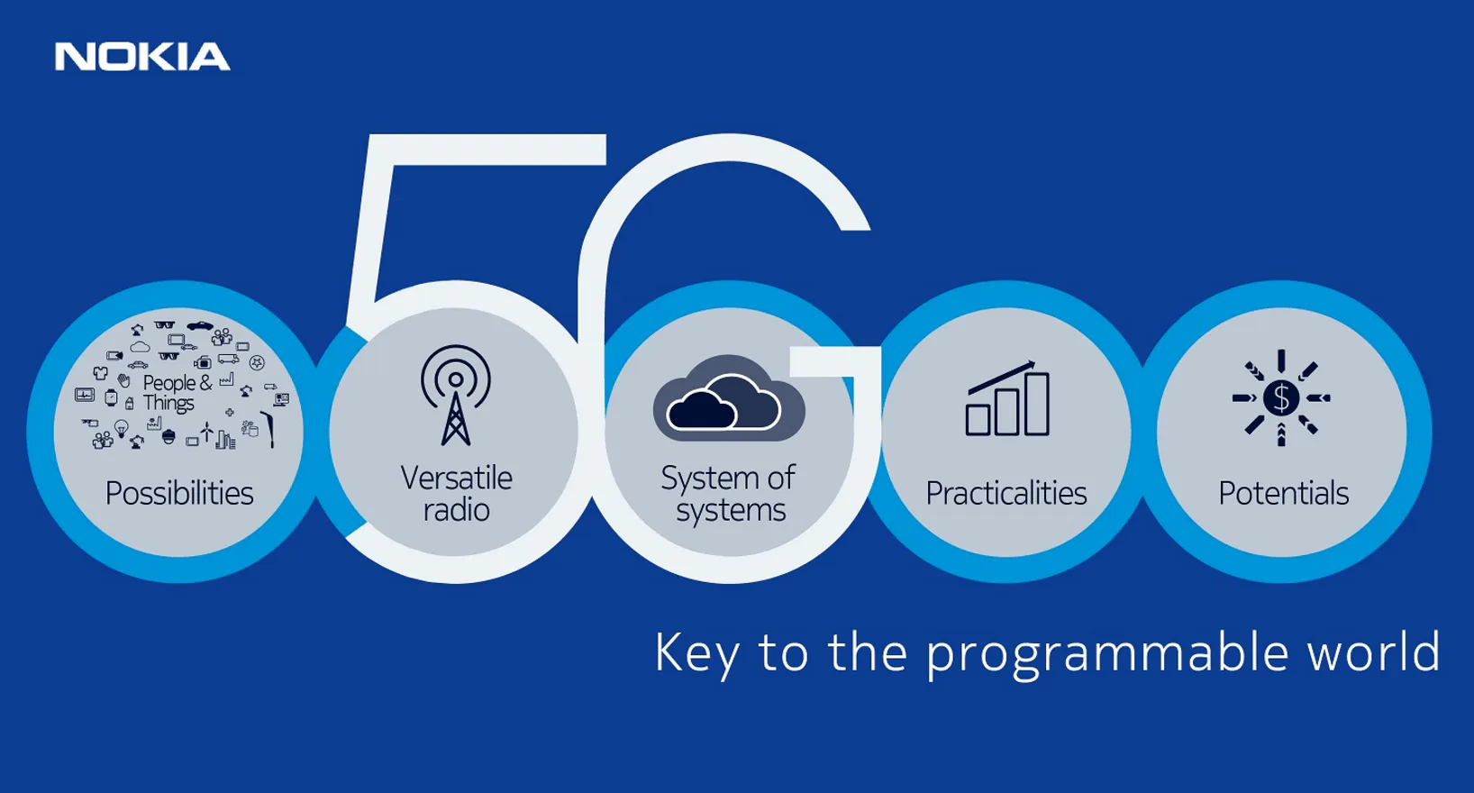 Nokia cán mốc 30 thỏa thuận thương mại 5G trên thế giới