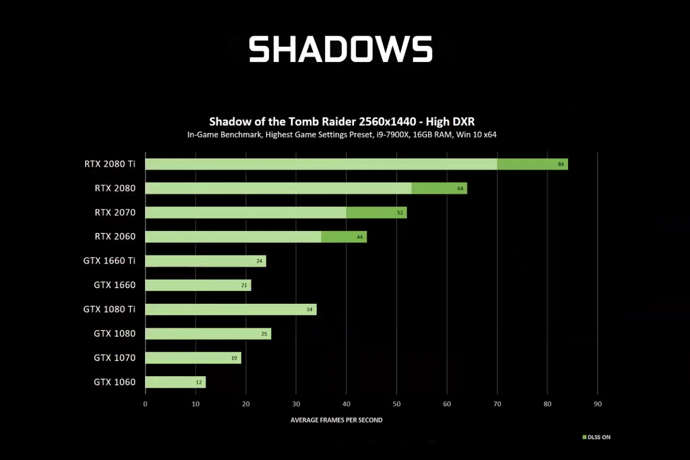 ray tracing trên geforce gtx 1080