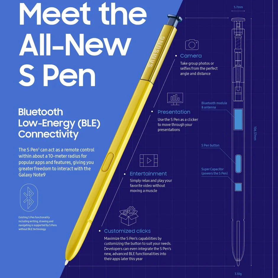s pen tích hợp camera selfie