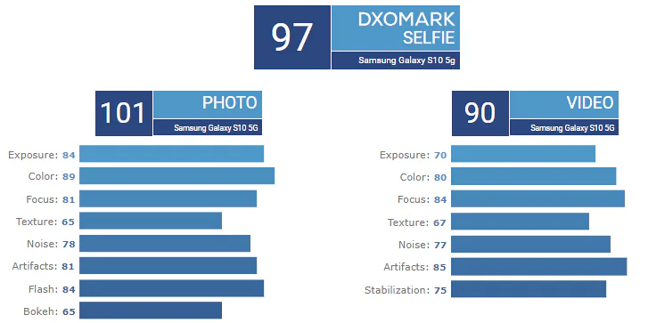 Samsung Galaxy S10 5G